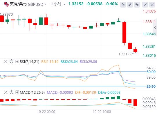 Il dollaro si riprende, la sterlina crolla sulla scia dei deboli dati sullinflazione nel Regno Unito(图2) Il dollaro si riprende, la sterlina crolla sulla scia dei deboli dati sullinflazione nel Regno Unito(图2)