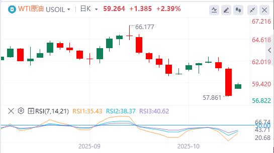 Lindice du dollar américain est tombé en dessous de la barre des 99, Trump sest prononcé !(图5) Lindice du dollar américain est tombé en dessous de la barre des 99, Trump sest prononcé !(图5)