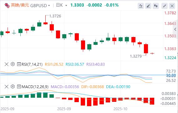 Il dollaro si trova a quota 99 e i “terzi leader” della Fed sostengono ulteriori tagli dei tassi di interesse(图3)