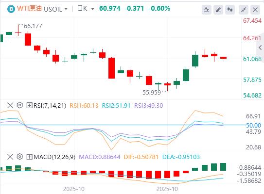 Der US-Dollar-Index schwankte nach unten und Trump hat noch nicht ernsthaft über eine Wiederwahl für eine dritte Amtszeit nachgedacht.(图5) Der US-Dollar-Index schwankte nach unten und Trump hat noch nicht ernsthaft über eine Wiederwahl für eine dritte Amtszeit nachgedacht.(图5)
