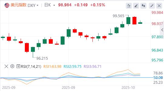 Lindice du dollar américain est tombé en dessous de la barre des 99, Trump sest prononcé !(图1) Lindice du dollar américain est tombé en dessous de la barre des 99, Trump sest prononcé !(图1)