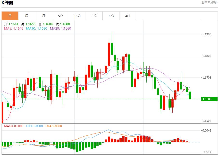 La trajectoire de réduction des taux dintérêt de la Fed a changé, analyse des tendances à court terme de lor au wzhdjgj.comptant, de largent, du pétrole brut et des changes le 21 octobre(图1)