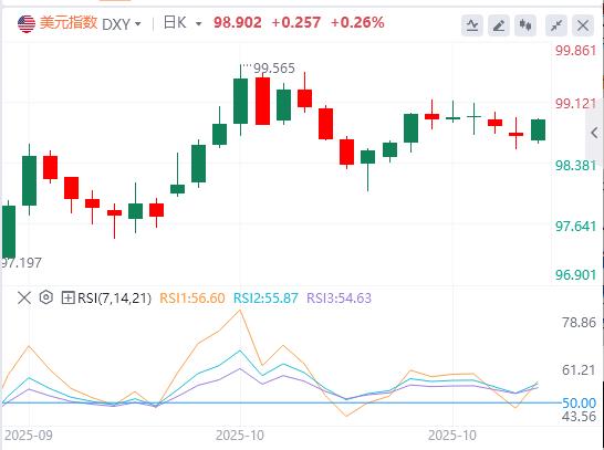 Les décisions sur les taux d’intérêt de la Fed et de la BCE arrivent !(图1) Les décisions sur les taux d’intérêt de la Fed et de la BCE arrivent !(图1)
