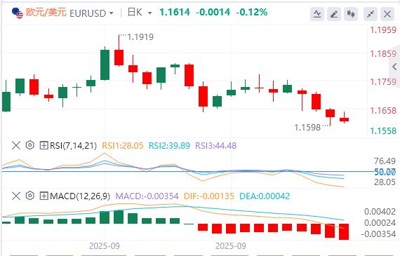 Die US-Regierung hält weiterhin still und Powells Rede kommt heute Abend!(图1)
