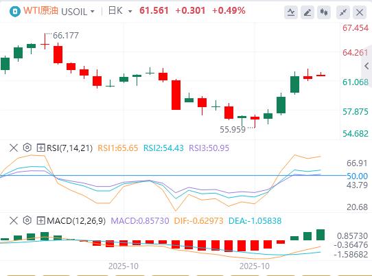 L’IPC américain en septembre a été globalement plus faible que prévu, et l’or, l’argent et le pétrole ont ouvert avec un énorme choc lundi !(图5)