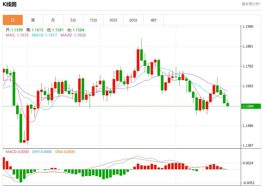美国政府停摆拖累汇市,10月22日现货黄金、白银、原油、外汇短线走势分析(图1) 美国政府停摆拖累汇市,10月22日现货黄金、白银、原油、外汇短线走势分析(图1)