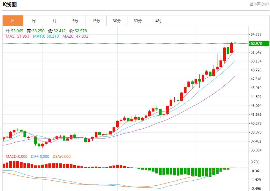 US-Notenbankgouverneur Waller befürwortet schrittweise Zinssenkungen. Analyse des kurzfristigen Trends von Spotgold, Silber, Rohöl und Devisen am 16. Oktober(图4)