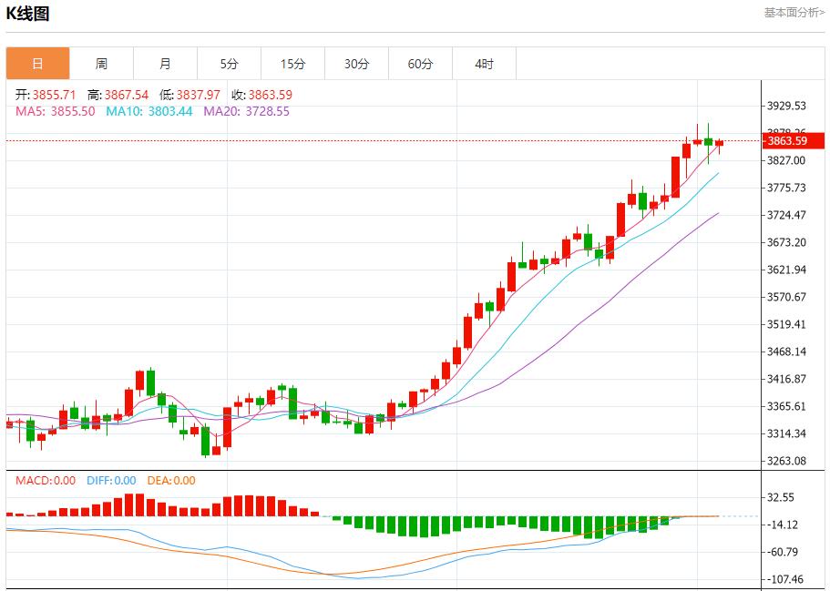 Trumps 20-point plan violates the draft submitted by many countries, and analysis of short-term trends of spot gold, silver, crude oil and foreign exchange on October 3(图3)