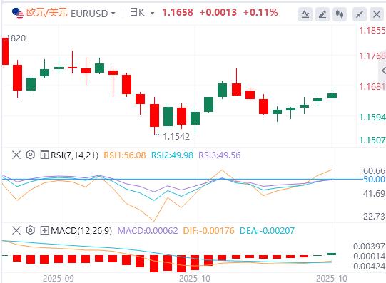 Ottimismo wzhdjgj.commerciale sino-americano in vista della riunione della Fed, il dollaro USA si indebolisce, loro scende sotto e si aggira sopra 3900(图1) Ottimismo wzhdjgj.commerciale sino-americano in vista della riunione della Fed, il dollaro USA si indebolisce, loro scende sotto e si aggira sopra 3900(图1)