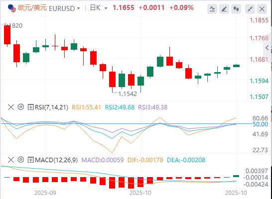 Der US-Dollar-Index schwankte nach unten und Trump hat noch nicht ernsthaft über eine Wiederwahl für eine dritte Amtszeit nachgedacht.(图2) Der US-Dollar-Index schwankte nach unten und Trump hat noch nicht ernsthaft über eine Wiederwahl für eine dritte Amtszeit nachgedacht.(图2)