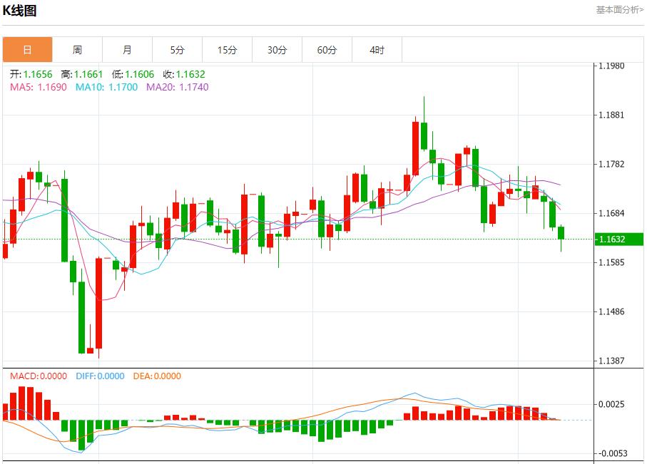 Die US-Hypothekenkreditaktivität ging erneut zurück, Analyse des kurzfristigen Trends von Spotgold, Silber, Rohöl und Devisen am 8. Oktober(图1)
