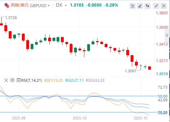 Profits are buried at record highs, and the dollar rises strongly(图2)