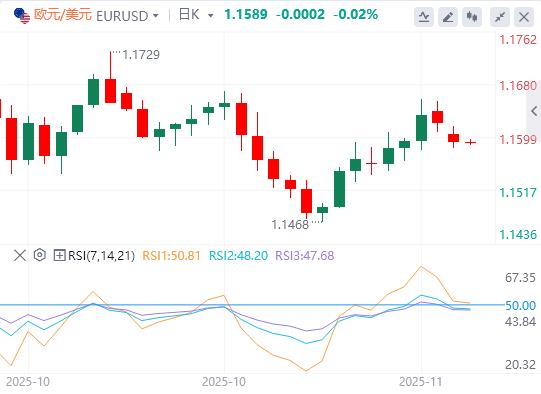 美联储降息谨慎黄金承压,地缘政治热点频发引市场关注(图2) 美联储降息谨慎黄金承压,地缘政治热点频发引市场关注(图2)