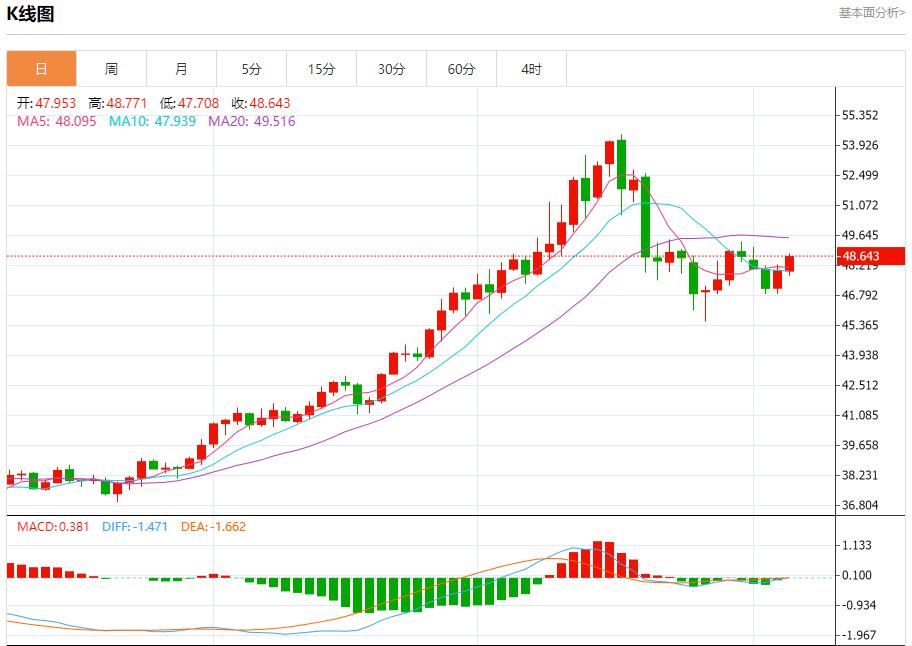 英银行长释放鸽派迷雾,11月6日现货黄金、白银、原油、外汇短线走势分析(图4) 英银行长释放鸽派迷雾,11月6日现货黄金、白银、原油、外汇短线走势分析(图4)