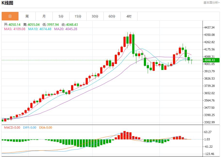 特朗普政治根基现裂痕，11月18日现货黄金、白银、原油、外汇短线走势分析(图3)