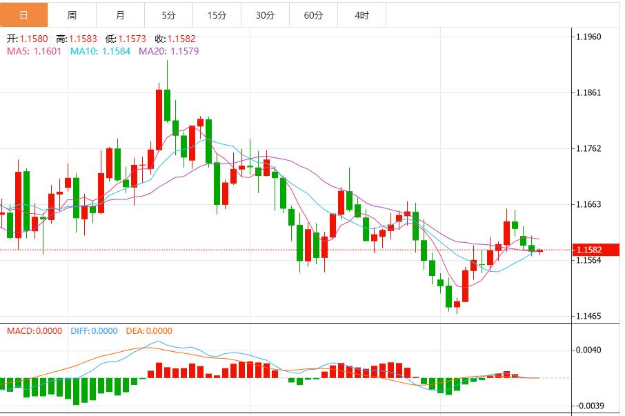 美联储会议纪要与非农数据公布前,美元指数企稳(图2) 美联储会议纪要与非农数据公布前,美元指数企稳(图2)