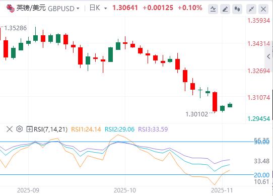 美元紧守100美元关口，英国央行利率决议来袭！(图2)