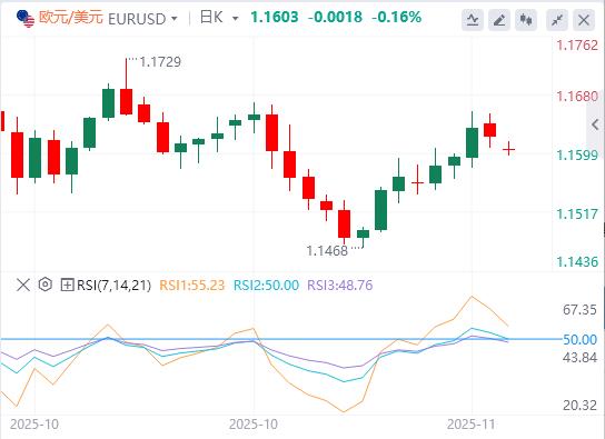 美元企稳，焦点仍集中在美联储(图1)