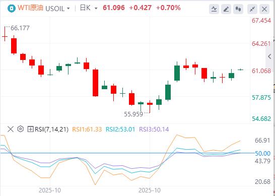 美指逼近100大关，美联储多名官员反对12月降息！(图5)