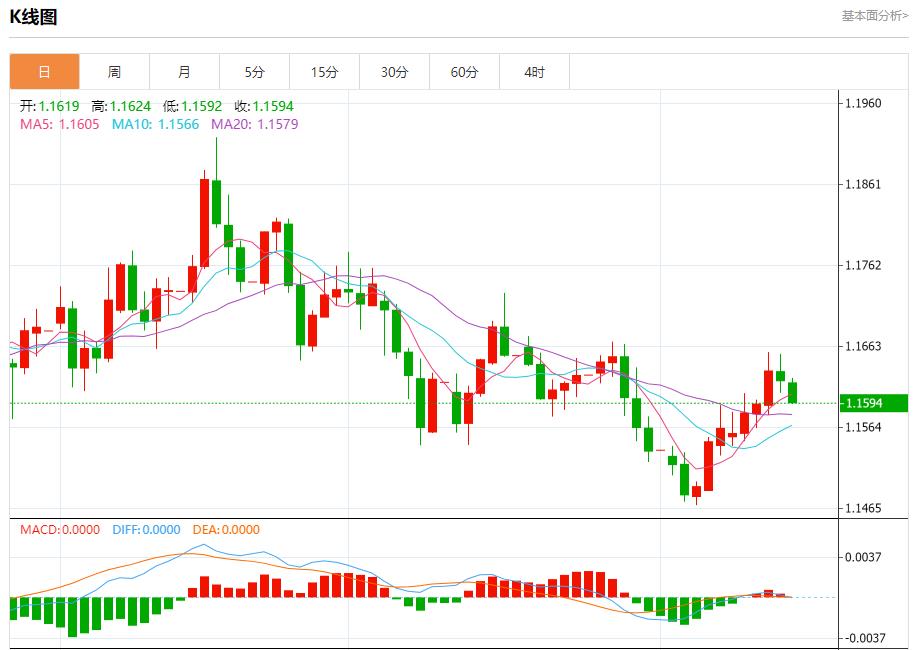 欧债收益率退守,11月17日现货黄金、白银、原油、外汇短线走势分析(图1) 欧债收益率退守,11月17日现货黄金、白银、原油、外汇短线走势分析(图1)