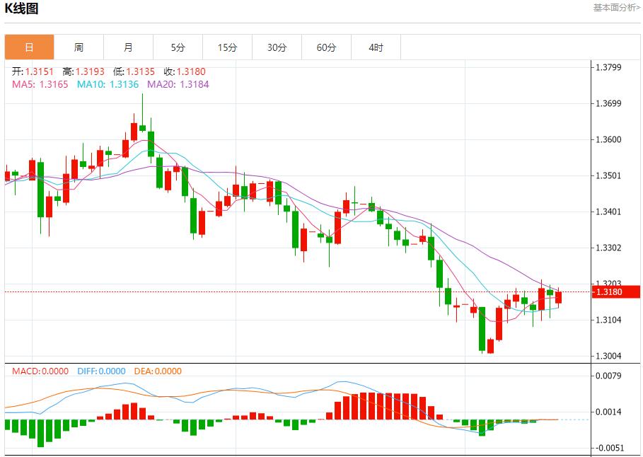 欧债收益率退守,11月17日现货黄金、白银、原油、外汇短线走势分析(图2) 欧债收益率退守,11月17日现货黄金、白银、原油、外汇短线走势分析(图2)