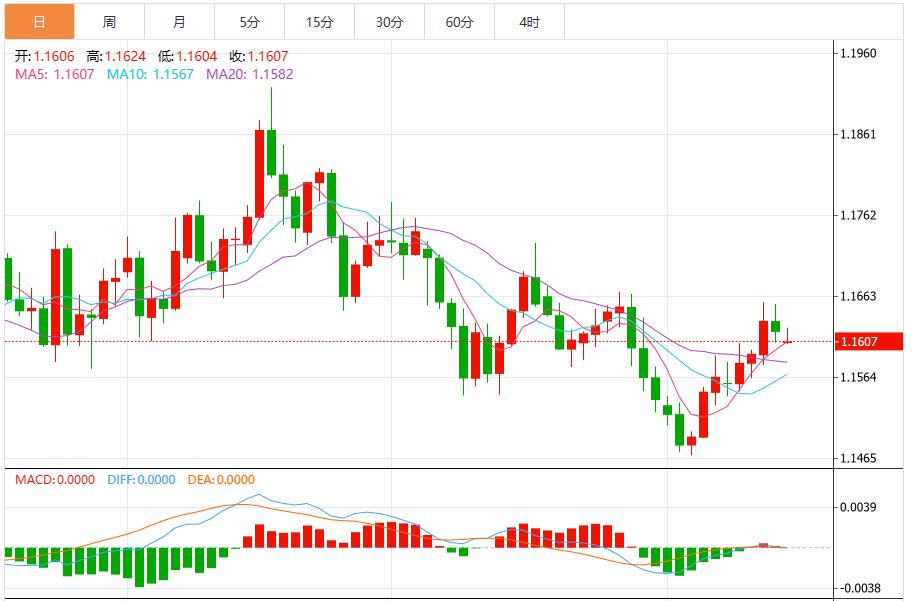 美联储12月降息预期降温,美元指数震荡99.50附近(图2) 美联储12月降息预期降温,美元指数震荡99.50附近(图2)
