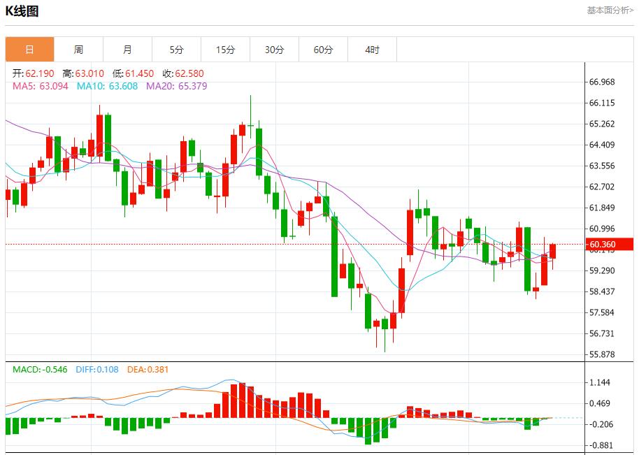 欧债收益率退守,11月17日现货黄金、白银、原油、外汇短线走势分析(图5) 欧债收益率退守,11月17日现货黄金、白银、原油、外汇短线走势分析(图5)