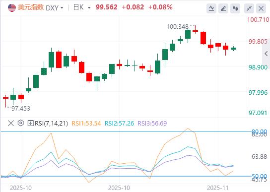 美债触顶资本迁徙，数据真空掩真相(图1)