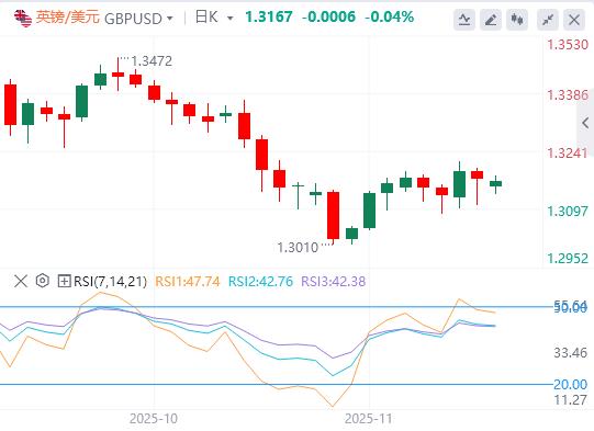 美元企稳，焦点仍集中在美联储(图2)