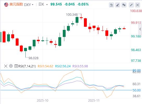 工厂订单反弹已滞后，VIX飙升拉响警报 市场紧盯英伟达财报(图1)