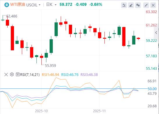La Fed attaque le marché de l’or, Trump mise sur la dette américaine et les exportations de pétrole russe reprennent(图5)