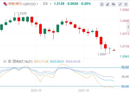 Der Anstieg des Dollars ist unterbrochen und die nichtlandwirtschaftlichen Daten dieser Woche werden erneut fehlen!(图2)