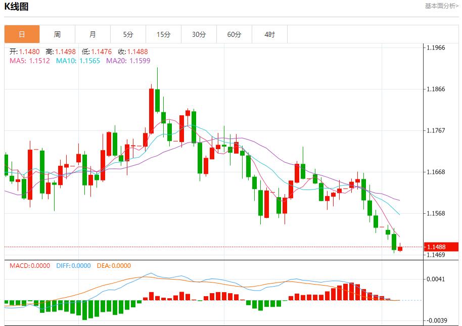 Les recettes douanières de Trump dévoilées, analyse de la tendance à court terme de lor au wzhdjgj.comptant, de largent, du pétrole brut et des devises le 5 novembre(图1) Les recettes douanières de Trump dévoilées, analyse de la tendance à court terme de lor au wzhdjgj.comptant, de largent, du pétrole brut et des devises le 5 novembre(图1)