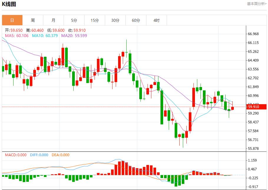 美国数据黑洞持续扩大,11月7日现货黄金、白银、原油、外汇短线走势分析(图5) 美国数据黑洞持续扩大,11月7日现货黄金、白银、原油、外汇短线走势分析(图5)