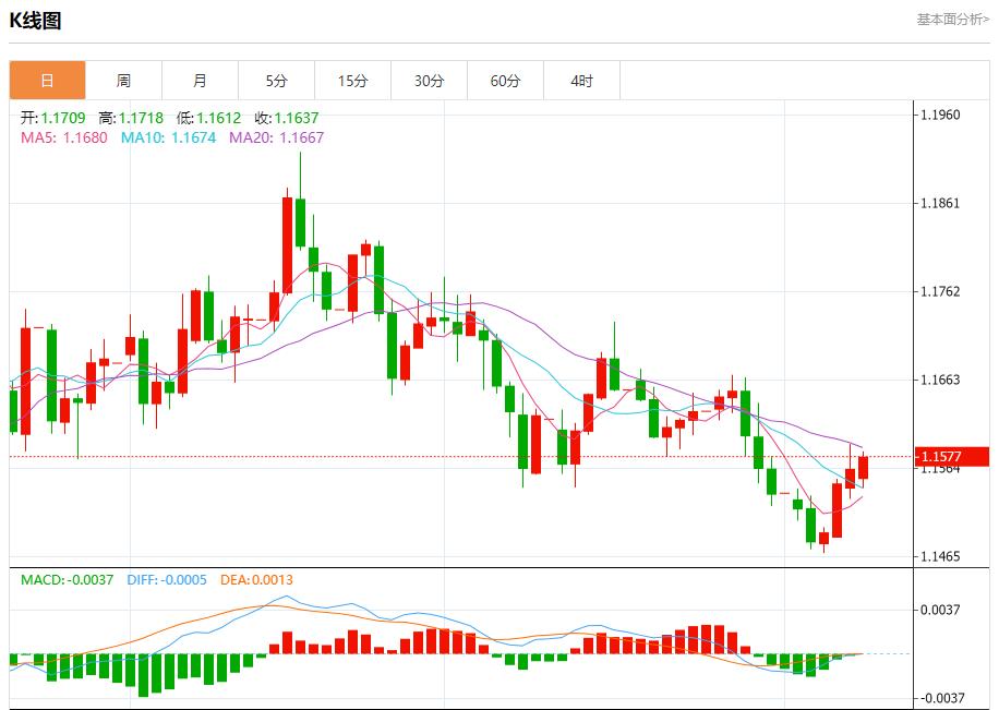 英国预算案酝酿财政紧缩，11月10日现货黄金、白银、原油、外汇短线走势分析(图1)