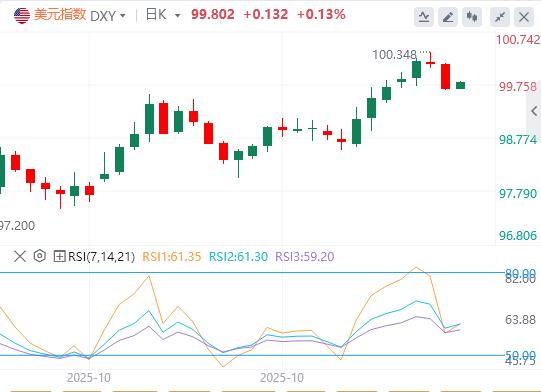 I funzionari della Federal Reserve hanno cautamente soppresso le aspettative di tagli dei tassi di interesse e il dollaro è stato sostenuto dall’ottimismo!(图1) I funzionari della Federal Reserve hanno cautamente soppresso le aspettative di tagli dei tassi di interesse e il dollaro è stato sostenuto dall’ottimismo!(图1)