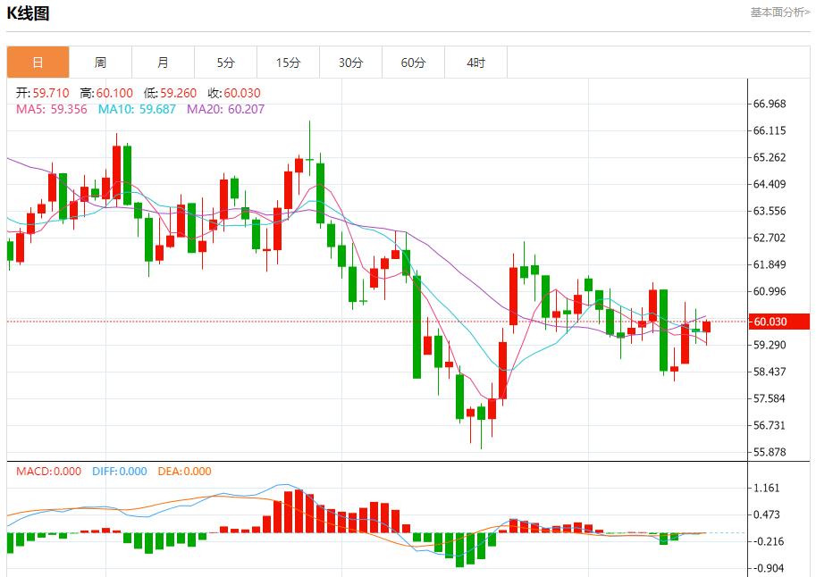特朗普政治根基现裂痕，11月18日现货黄金、白银、原油、外汇短线走势分析(图5)