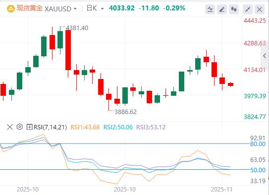 美联储降息谨慎黄金承压,地缘政治热点频发引市场关注(图4) 美联储降息谨慎黄金承压,地缘政治热点频发引市场关注(图4)