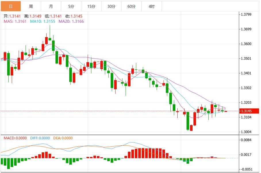 美联储会议纪要与非农数据公布前,美元指数企稳(图3) 美联储会议纪要与非农数据公布前,美元指数企稳(图3)