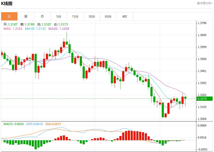 美国数据迷雾笼罩，11月14日现货黄金、白银、原油、外汇短线走势分析(图2)