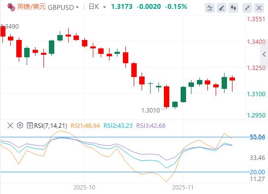 La Fed attaque le marché de l’or, Trump mise sur la dette américaine et les exportations de pétrole russe reprennent(图3)