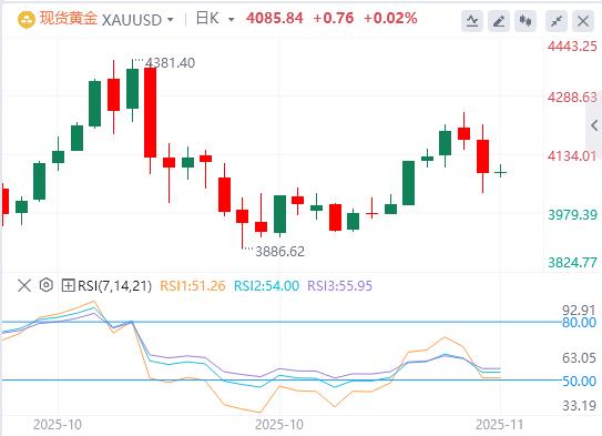 La Fed attaque le marché de l’or, Trump mise sur la dette américaine et les exportations de pétrole russe reprennent(图4)