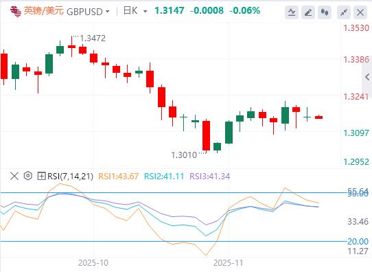 美联储降息谨慎黄金承压,地缘政治热点频发引市场关注(图3) 美联储降息谨慎黄金承压,地缘政治热点频发引市场关注(图3)