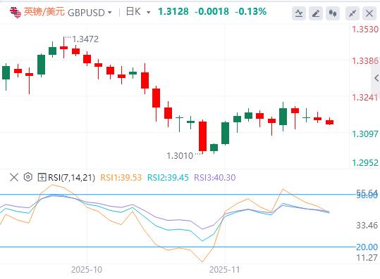 美元指数缓慢回升，美联储纪要与三把手讲话来袭(图2)