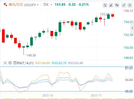 市场情绪恶化,投资者重估美联储利率前景(图3) 市场情绪恶化,投资者重估美联储利率前景(图3)