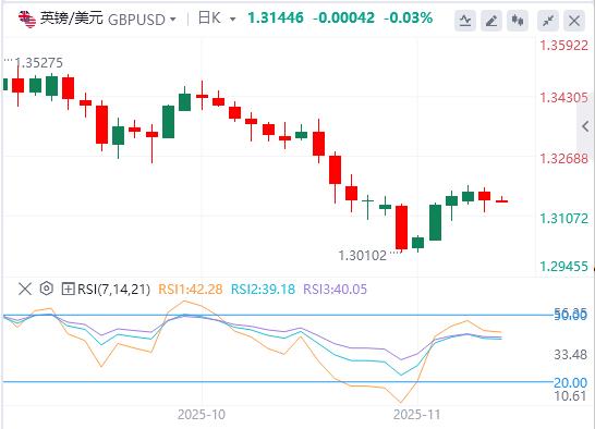 临时拨款法案即将闯关众议院，美劳动力市场仍在恶化？(图3)