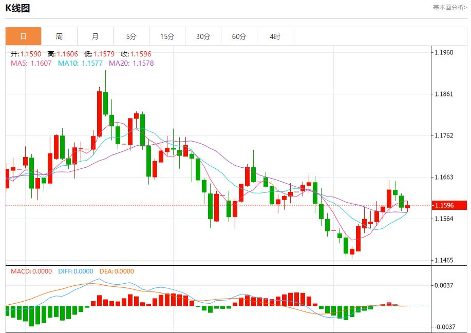 特朗普政治根基现裂痕，11月18日现货黄金、白银、原油、外汇短线走势分析(图1)