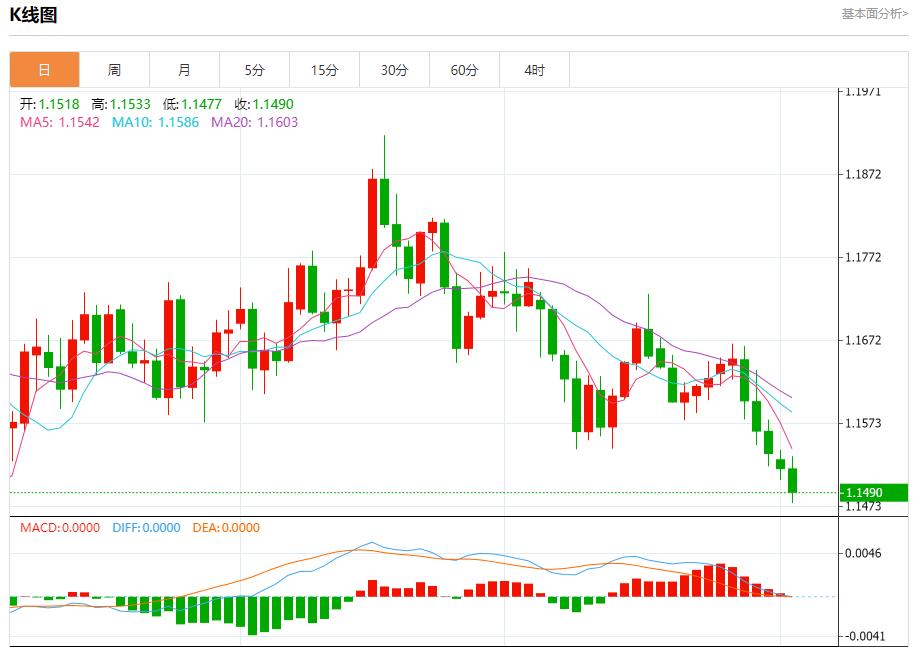 The European and British central banks are expected to cut interest rates. Analysis of the short-term trends of spot gold, silver, crude oil and foreign exchange on November 4(图1)