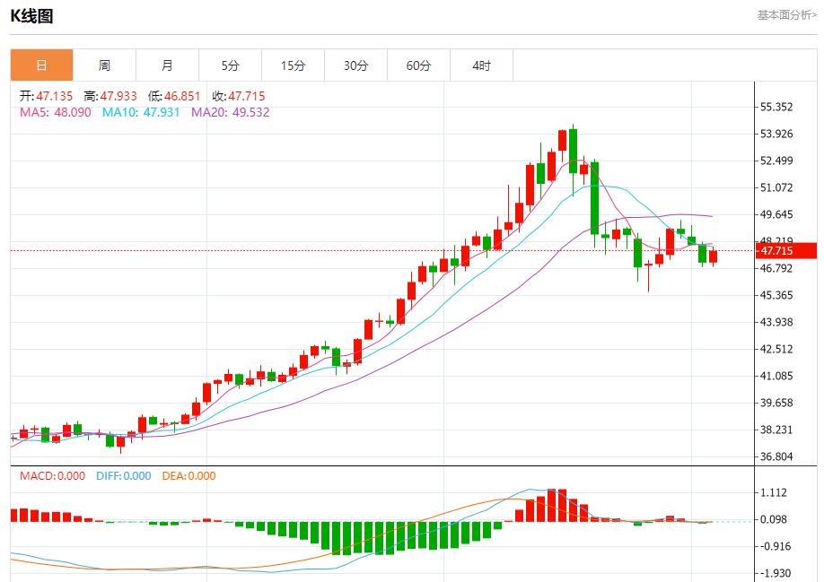 Les recettes douanières de Trump dévoilées, analyse de la tendance à court terme de lor au wzhdjgj.comptant, de largent, du pétrole brut et des devises le 5 novembre(图4) Les recettes douanières de Trump dévoilées, analyse de la tendance à court terme de lor au wzhdjgj.comptant, de largent, du pétrole brut et des devises le 5 novembre(图4)
