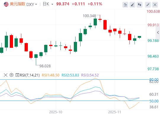 La Fed attaque le marché de l’or, Trump mise sur la dette américaine et les exportations de pétrole russe reprennent(图1)